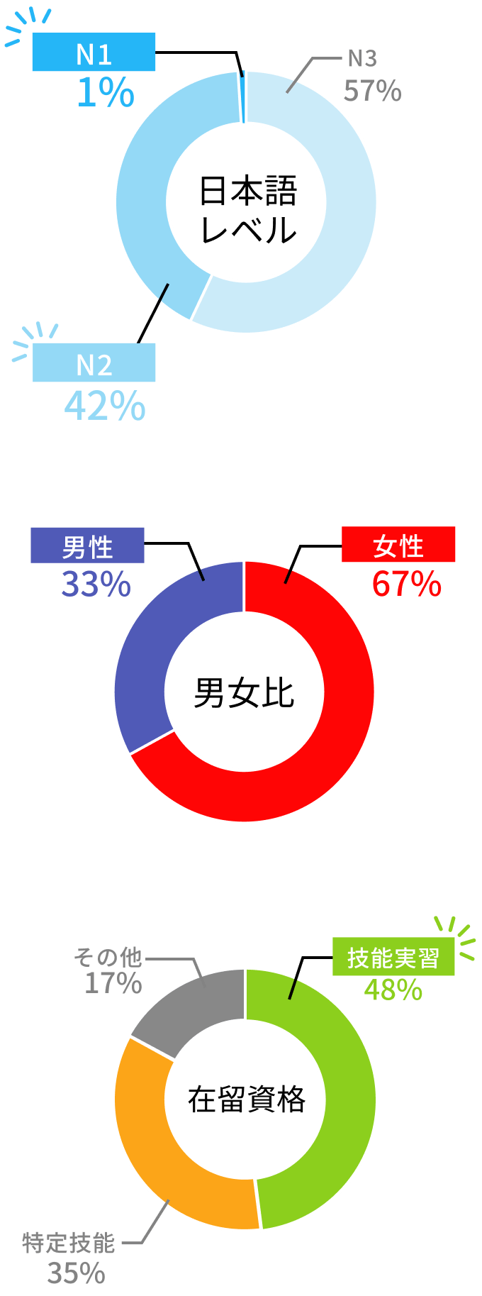 ケースごとの割合