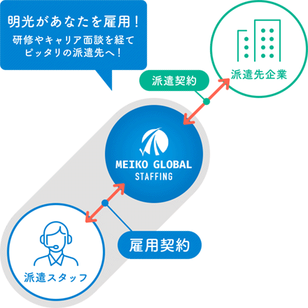 明光があなたを雇用