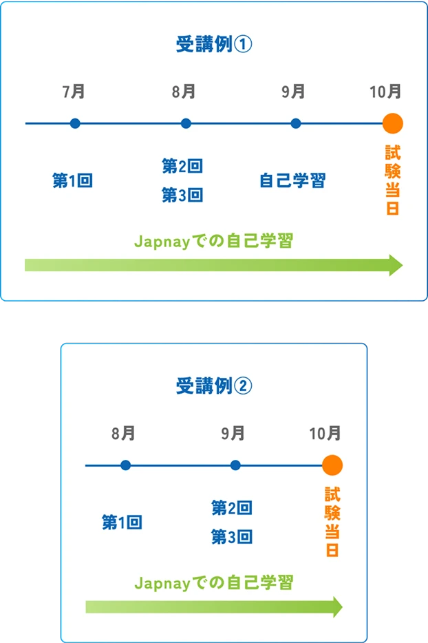 受講例① 受講例②