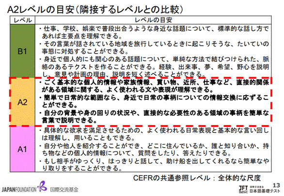 国際交流基金日本語基礎テスト（JFT-Basic）とは | MEIKO GLOBAL