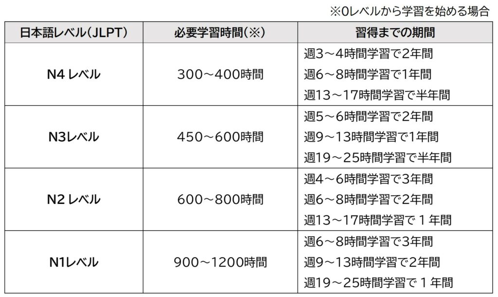 日本語習得難しい なぜ _ 日本語が難しいといわれる理由 – BGFCID