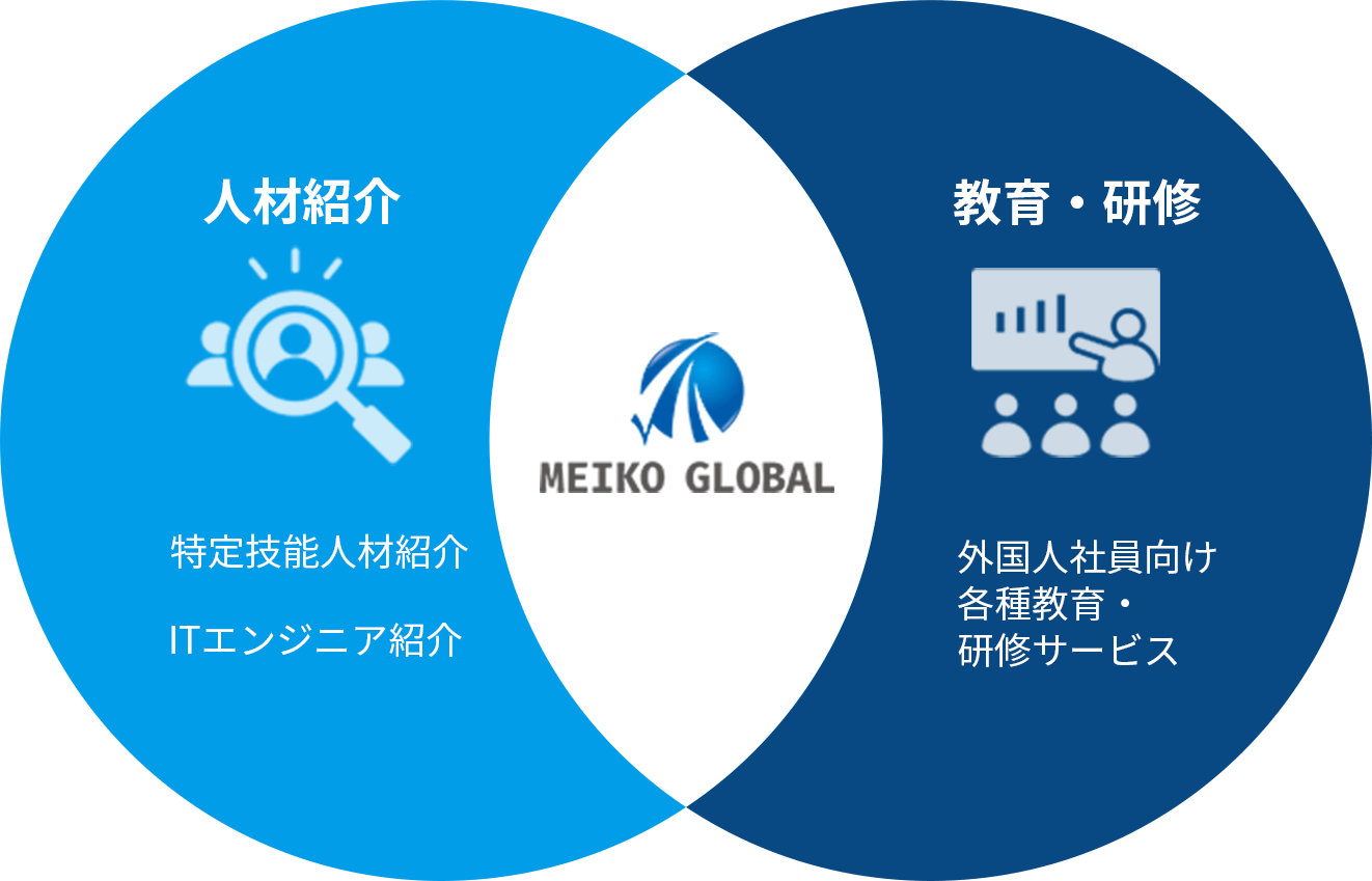 MEIKO GLOBAL_about