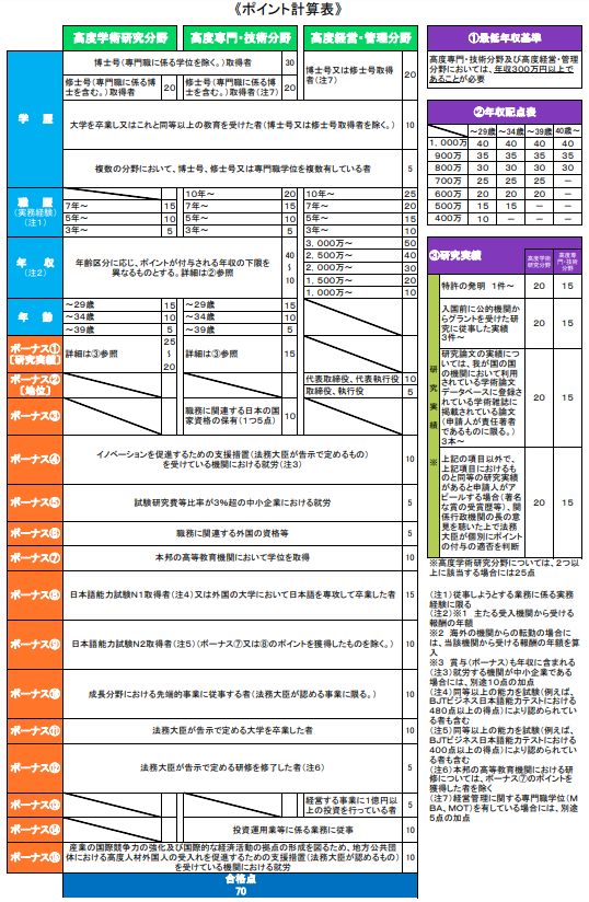 ポイント計算表