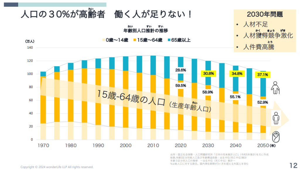 5年後の日本の職場