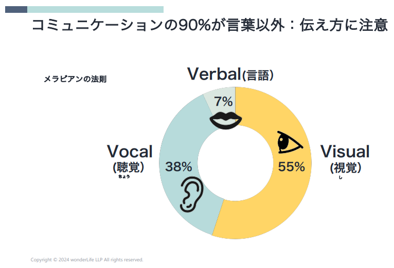 コミュニケーションの9割は言葉以外