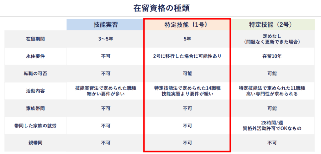 在留資格の種類