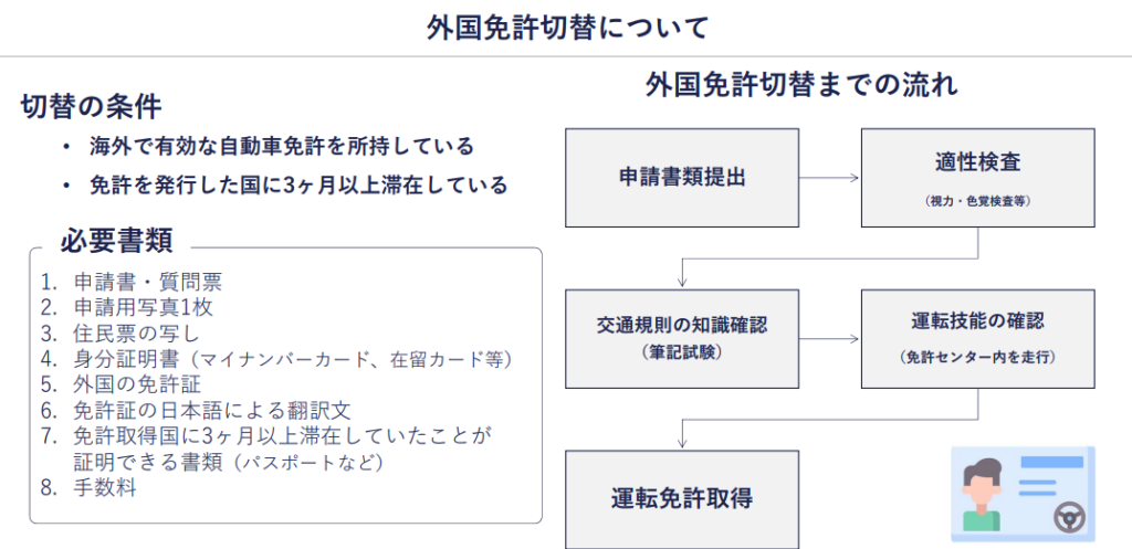 外国免許切替について