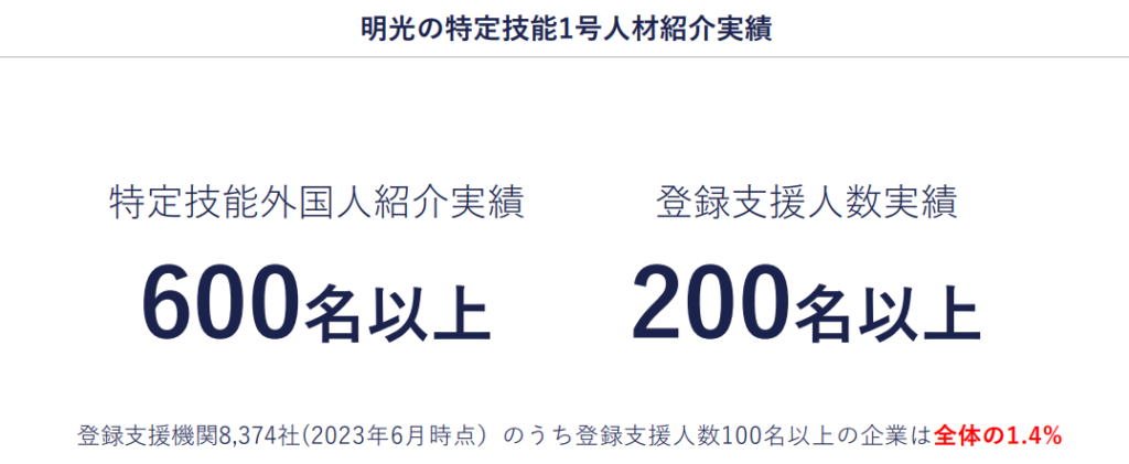 明光の特定技能1号人材紹介実績