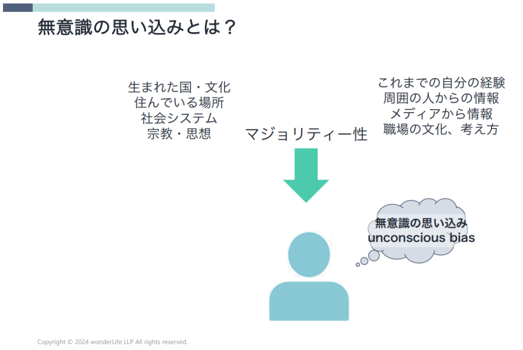 無意識の思い込み