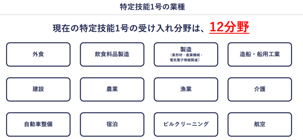 特定技能1号の業種