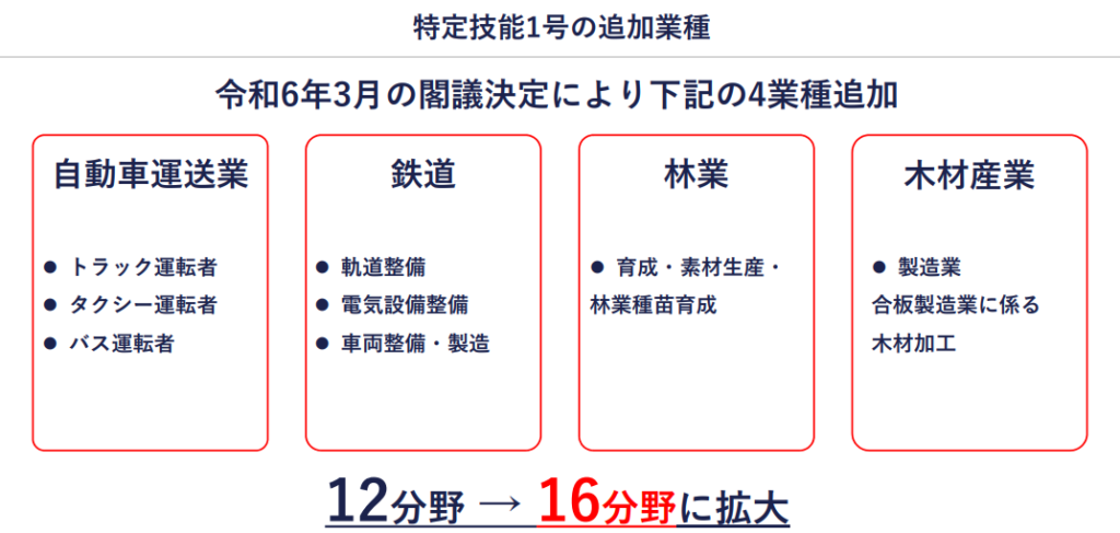 特定技能1号の追加業種