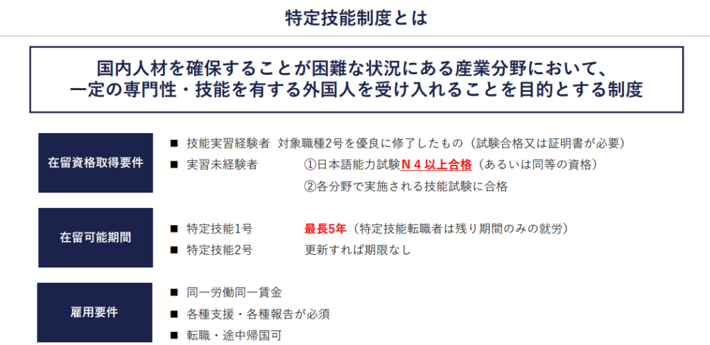 特定技能制度とは