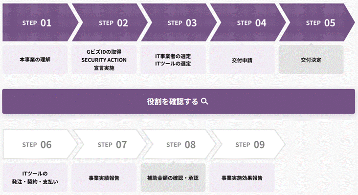 IT導入補助金2025の申請方法