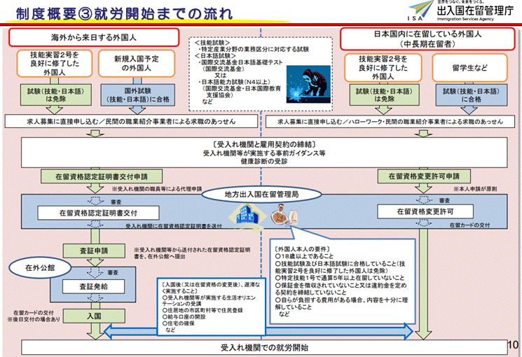 外国人材の受入れ及び共生社会実現に向けた取組