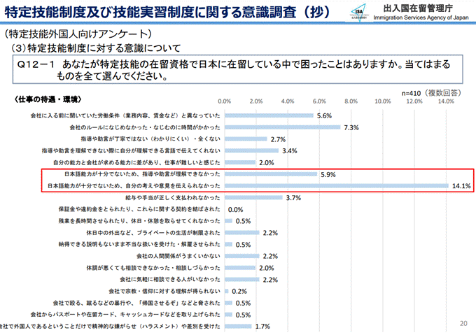 技能実習制度及び特定技能制度の在り方に関する有識者会議(第4回)資料