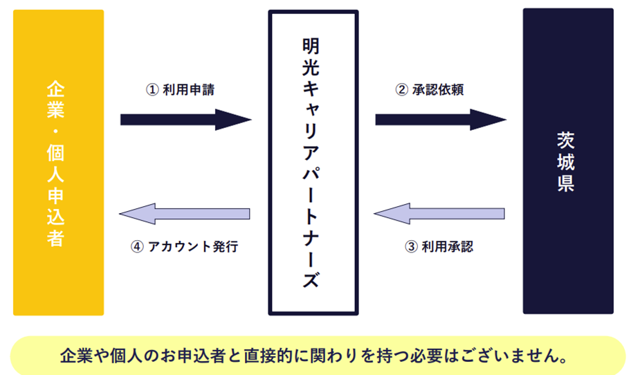 茨城県外国人向け日本語学習支援e-ラーニングシステム