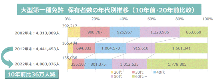 自動車運送業分野 トラック区分における特定技能外国人受け入れの手引き