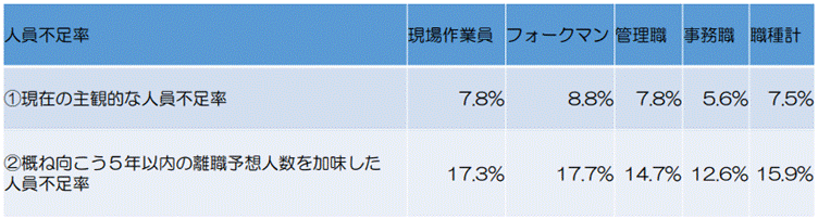 営業倉庫の現状と課題について