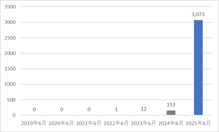 特定技能在留外国人数の公表等