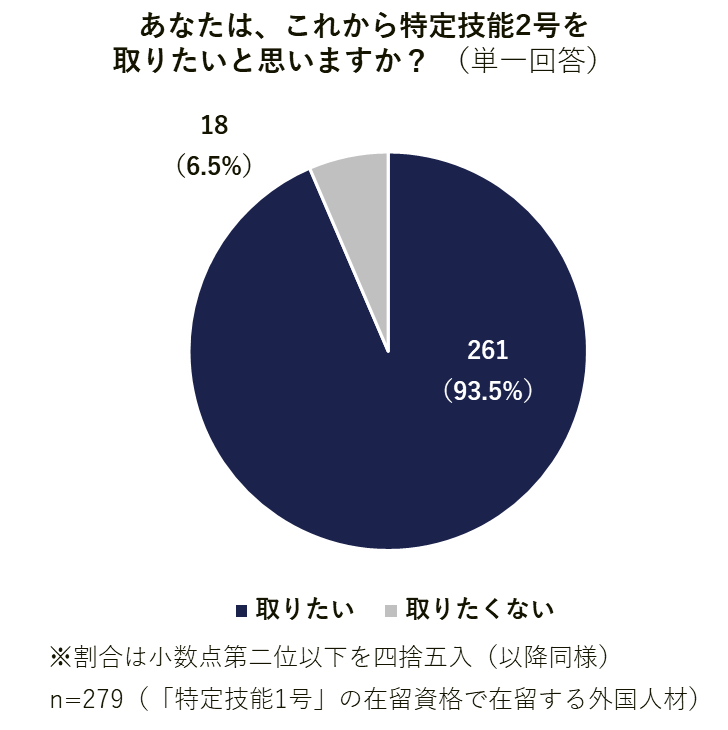 外国人材向けアンケート調査結果