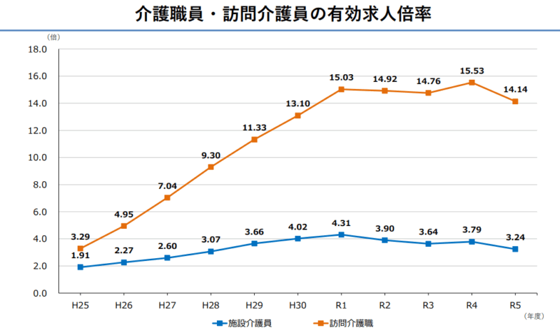 訪問介護事業への支援について